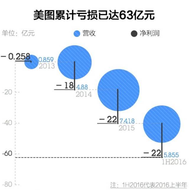 美图股份最新动态更新，关注美图股份最新发展动态