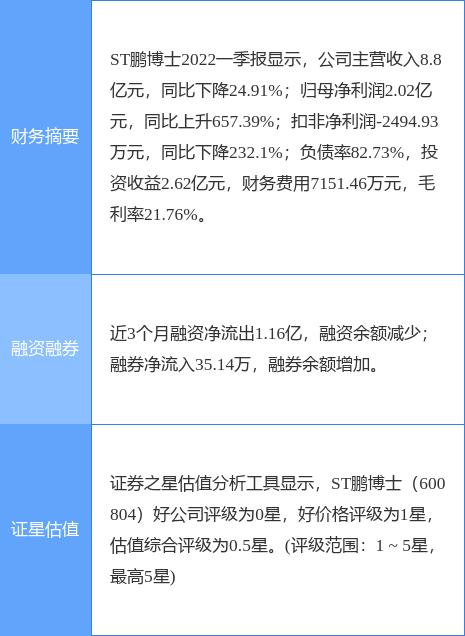 鹏博士股票行情解析，日常温馨走势观察